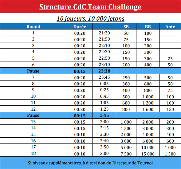 Finale CdC Team Challenge structure