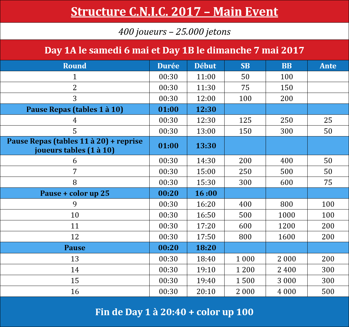 Structure Day1 Main Event Finale C.N.I.C. 2017